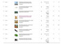 do product listings on ebay, variation listings